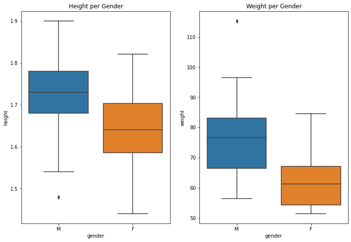 practical implementation of etl process with python B