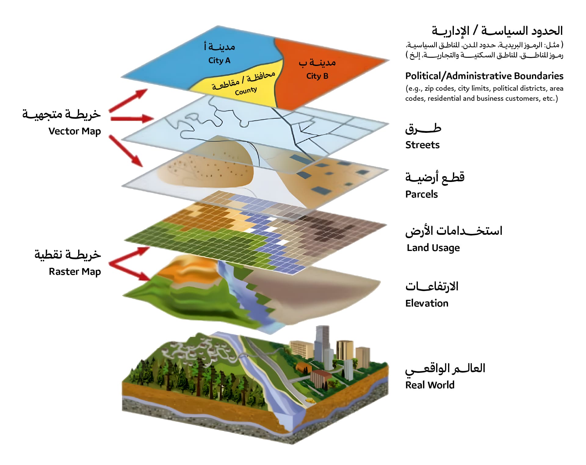 AI and Remote Sensing Series Part3 A