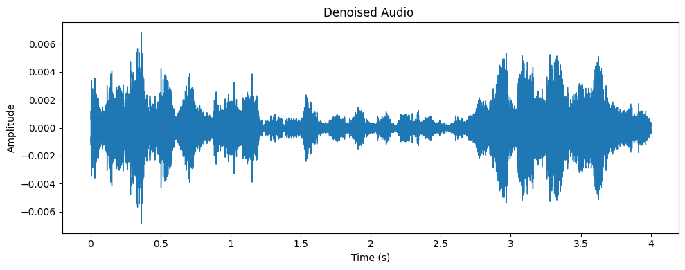 audio data analysis python feature extraction c