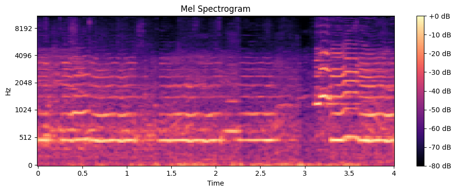 audio data analysis python feature extraction h